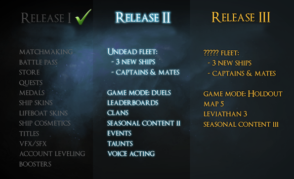 Beta Roadmap